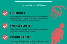 yeast infection vaginal causes infections infographic symptoms treatment women beatcandida candida health prevent after lifestyle tips prevention
