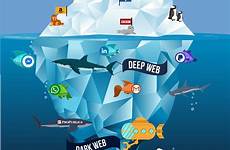 deepweb darkweb telegram xxx mengenal investigate safely 2wtech tecnologia gruppi harem tor stumbling cybersecurity subscribers uaeh kita