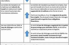 faits saillants partie infographie