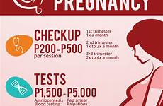 infographic prenatal ecomparemo expenditure