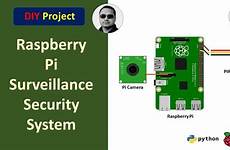 raspberry pir surveillance