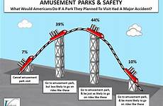 safety amusement parks