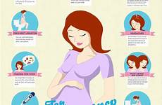 pregnancy symptoms infographic visual credit