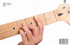 guitar chord major chords scale finger key barre shapes hand songs tutorial stock should using avoid non index keys playing