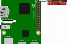 pi raspberry serial connections ftdi headless setup sparkfun learn board log