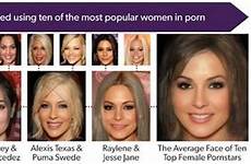 star average pornstar face size stars bra hair adult film weight millward perfect most cup jon 34b women color sex