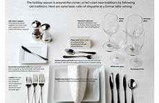 dining etiquette fine table formal infographic set setting dinner fork knife spoon food used tips when many