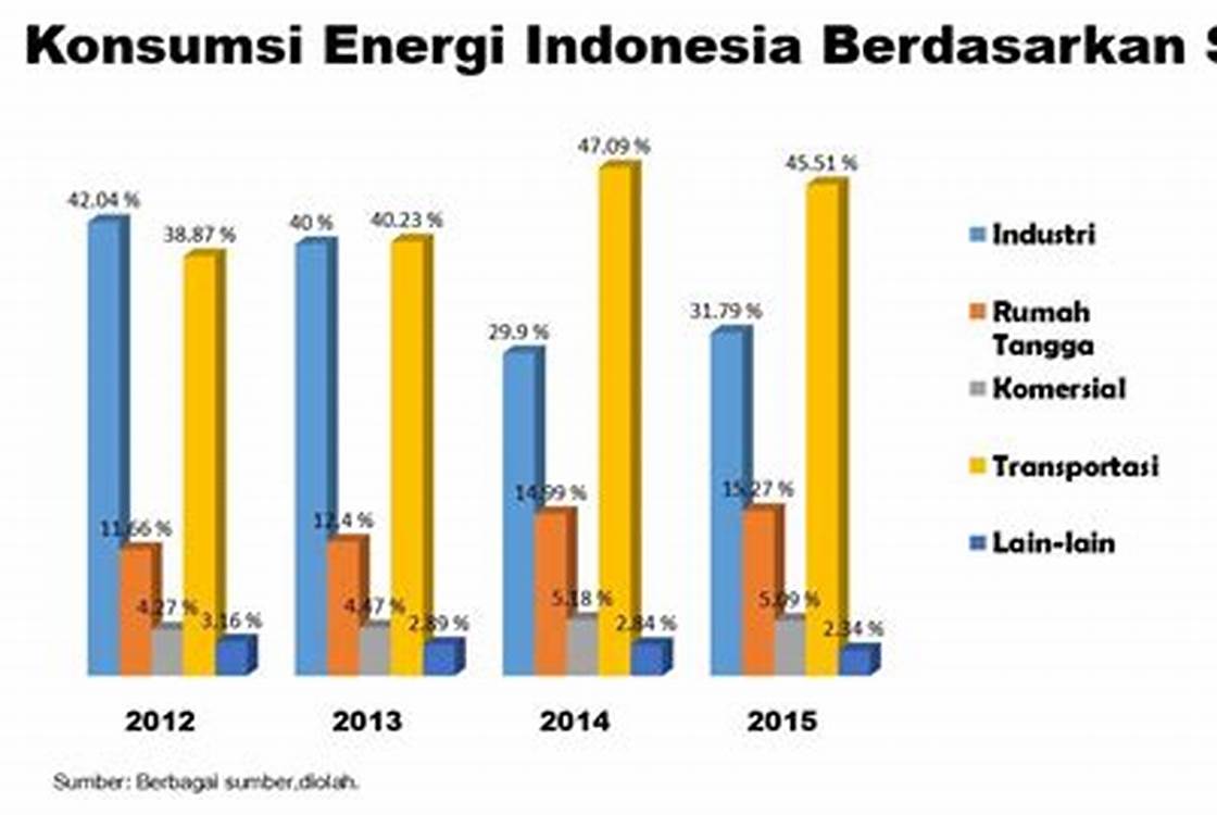 Ketersediaan listrik yang tidak stabil Indonesia