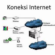 Koneksi Internet