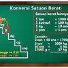 Satuan Berat Indonesia