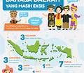 Bahasa Indonesia Adalah Bahasa Daerah