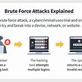Brute force Wi-Fi attack