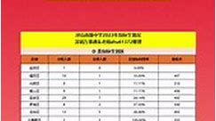 坪山高级中学2023年指标生录取情况