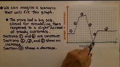 8th Grade Math 6.4a, Functions, Interpreting Graphs