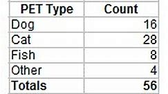 Frequency in Statistics