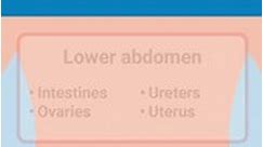 Abdominal pain has many causes, some... - Cleveland Clinic