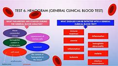 What is hemogram? #hemogram #health | About health and science in simple words