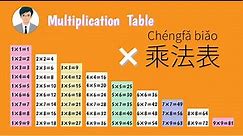 Math concepts in Chinese | Multiplication table in Chinese 乘法表 九九表 #hsk3 #hsk4 #hsk5 #hsk6 #math