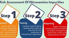 Nitrosamine Impurities Quality Risk Management 2022 | Tech-publish
