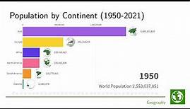 Population by Continent (1950-2021)