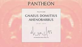 Gnaeus Domitius Ahenobarbus Biography - Topics referred to by the same term