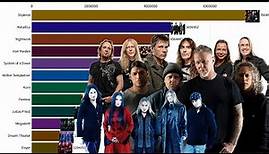 Most Popular Heavy Metal Bands (2003-2023)