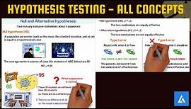 Hypothesis Testing: Introduction, All Terms and Concepts with Examples