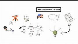 The U.S. Government Structure
