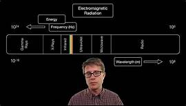 Electromagnetic Radiation