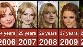 Alexandra Breckenridge Through The Years From 1999 To 2022
