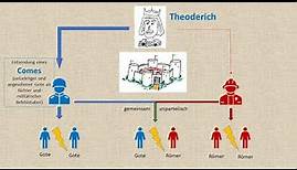 Cassiodor: Theoderich zum Zusammenleben von Goten und Römern (5./6. Jh. n. Chr.; Geschichte Sek II)