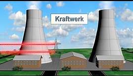 Kraft-Wärme-Kopplung: Grundlagen und Anwendungsmöglichkeiten von BHKW