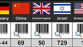 Barcode Country Codes | barcodes from different countries