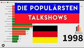 Die populärsten deutschen Talkshows | Anzahl der Folgen von 1990 - 2020