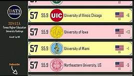 THE University Rankings 2024: Top 100 USA universities.