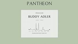 Buddy Adler Biography - American film producer