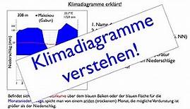 Klimadiagramme verstehen!