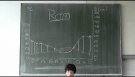 Klimadiagramme auswerten - Beispiel: Rom (Italien)