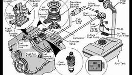 Fuel Systems Explained