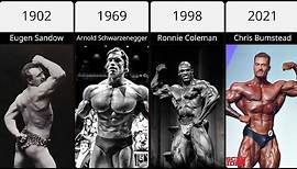 Evolution of Bodybuilding (1900 - 2023)