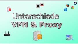 Unterschied VPN & Proxy (Anonym im Internet?)