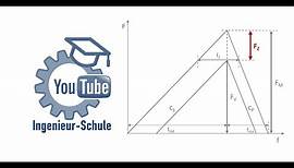 Setzen von Schraubenverbindungen - YouTube Ingenieur-Schule