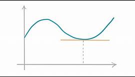 Crashkurs: Differentialrechnung lernen in 15 Minuten | Math Intuition