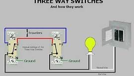 Three-way switches & How they work