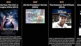 Martin Sheen - Best movies