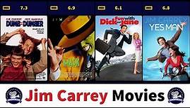 Jim Carrey Movies (1983-2022) - Filmography