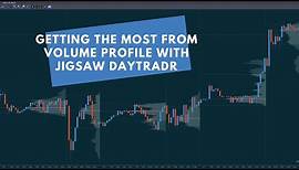Getting the most from Volume Profile with Jigsaw daytradr