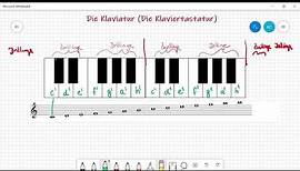 Lernvideo: Die Klaviatur/Klaviertastatur: Der Aufbau