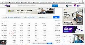 Using Yahoo Finance to search historical stock price data