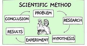 Steps of the Scientific Method in 3 Minutes